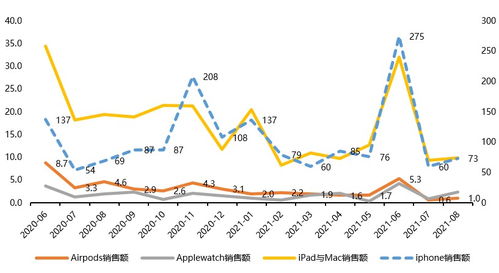 华宸未来重点点评 8月线上电商平台消费电子产品销售数据